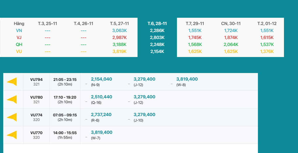 Ho Chi Minh -Ha Noi 28/11/2025: