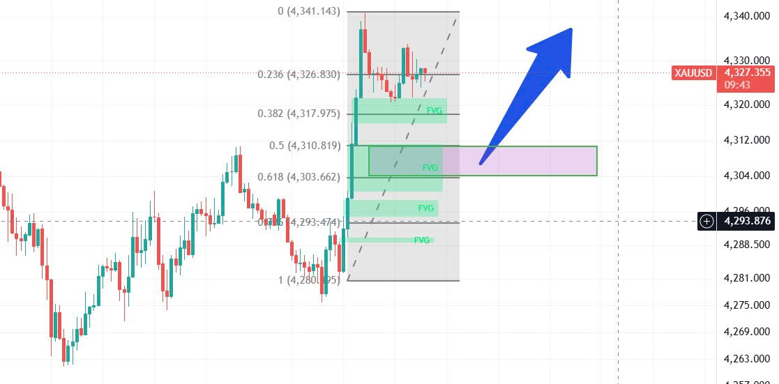 Tư vấn đầu từ forex FPG